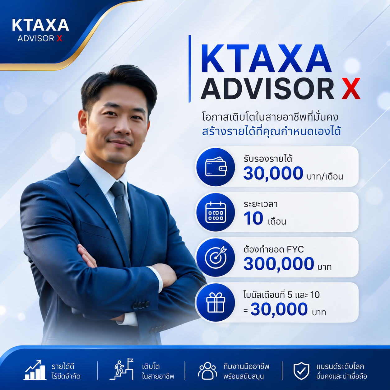 KTAXA ADVISOR X

รับรองรายได้ 30,000 บาท/เดือน

ระยะเวลา 10 เดือน

ต้องทำยอด FYC 300,000 บาท

โบนัสเดือนที่ 5 และ 10 = 30,000 บาท
